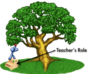 Students should be allowed to not be able to pick the apples, to see the need for the step stool.